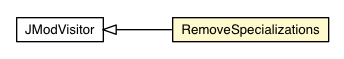 Package class diagram package RemoveSpecializations