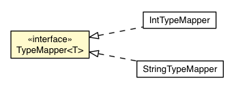 Package class diagram package ResolveRuntimeTypeReferences.TypeMapper