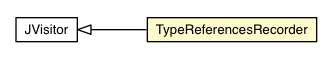 Package class diagram package TypeReferencesRecorder