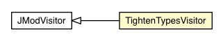 Package class diagram package TypeTightener.TightenTypesVisitor
