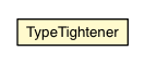 Package class diagram package TypeTightener