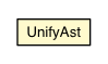 Package class diagram package UnifyAst