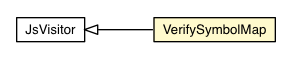 Package class diagram package VerifySymbolMap