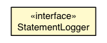 Package class diagram package FragmentExtractor.StatementLogger