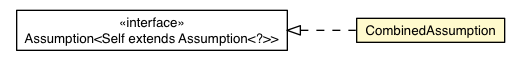 Package class diagram package CombinedIntegratedAnalysis.CombinedAssumption