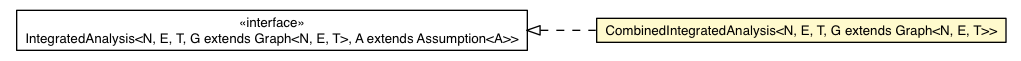 Package class diagram package CombinedIntegratedAnalysis