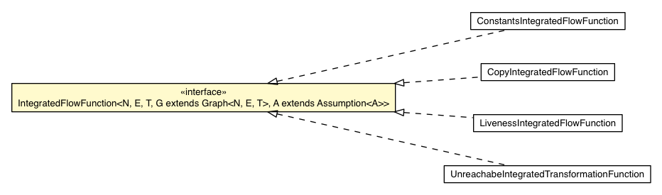 Package class diagram package IntegratedFlowFunction