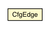 Package class diagram package CfgEdge