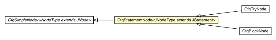 Package class diagram package CfgStatementNode
