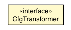 Package class diagram package CfgTransformer