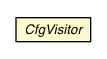 Package class diagram package CfgVisitor