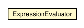 Package class diagram package ExpressionEvaluator