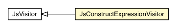 Package class diagram package JsConstructExpressionVisitor