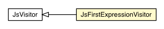 Package class diagram package JsFirstExpressionVisitor