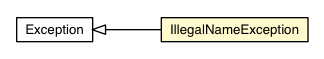 Package class diagram package JsNamer.IllegalNameException