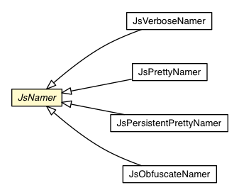 Package class diagram package JsNamer