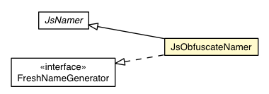 Package class diagram package JsObfuscateNamer