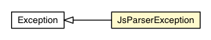 Package class diagram package JsParserException