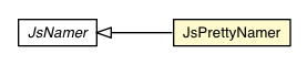 Package class diagram package JsPrettyNamer
