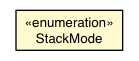 Package class diagram package JsStackEmulator.StackMode