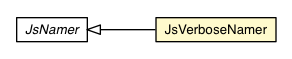 Package class diagram package JsVerboseNamer