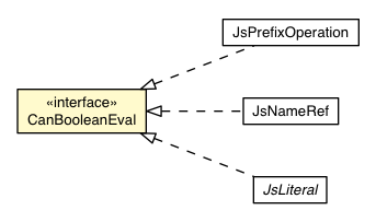 Package class diagram package CanBooleanEval