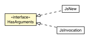 Package class diagram package HasArguments