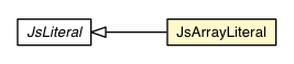 Package class diagram package JsArrayLiteral