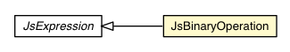 Package class diagram package JsBinaryOperation