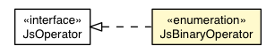 Package class diagram package JsBinaryOperator