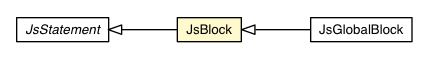 Package class diagram package JsBlock