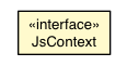 Package class diagram package JsContext