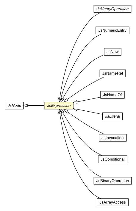 Package class diagram package JsExpression