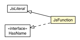 Package class diagram package JsFunction