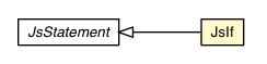 Package class diagram package JsIf