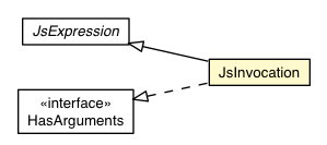 Package class diagram package JsInvocation