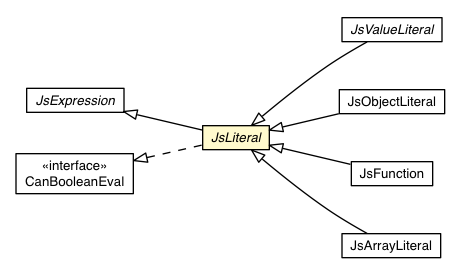 Package class diagram package JsLiteral