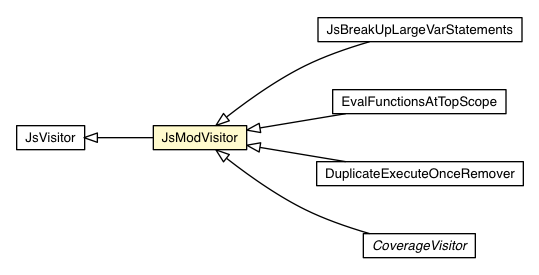 Package class diagram package JsModVisitor