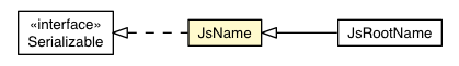 Package class diagram package JsName