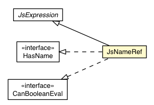 Package class diagram package JsNameRef