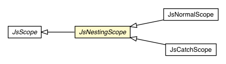 Package class diagram package JsNestingScope