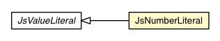 Package class diagram package JsNumberLiteral