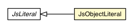 Package class diagram package JsObjectLiteral