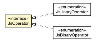 Package class diagram package JsOperator
