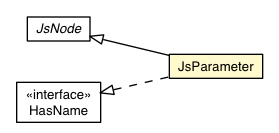 Package class diagram package JsParameter