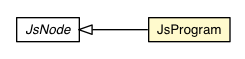 Package class diagram package JsProgram