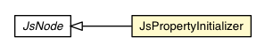 Package class diagram package JsPropertyInitializer