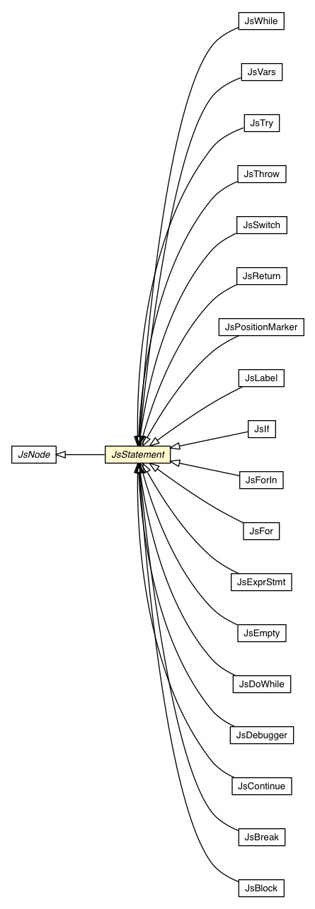 Package class diagram package JsStatement
