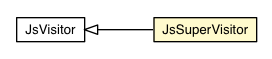 Package class diagram package JsSuperVisitor