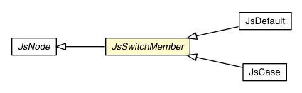 Package class diagram package JsSwitchMember